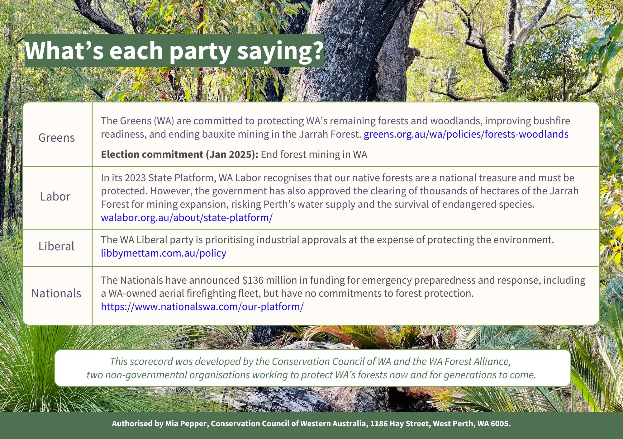 WA Election 2025 Scorecard - back