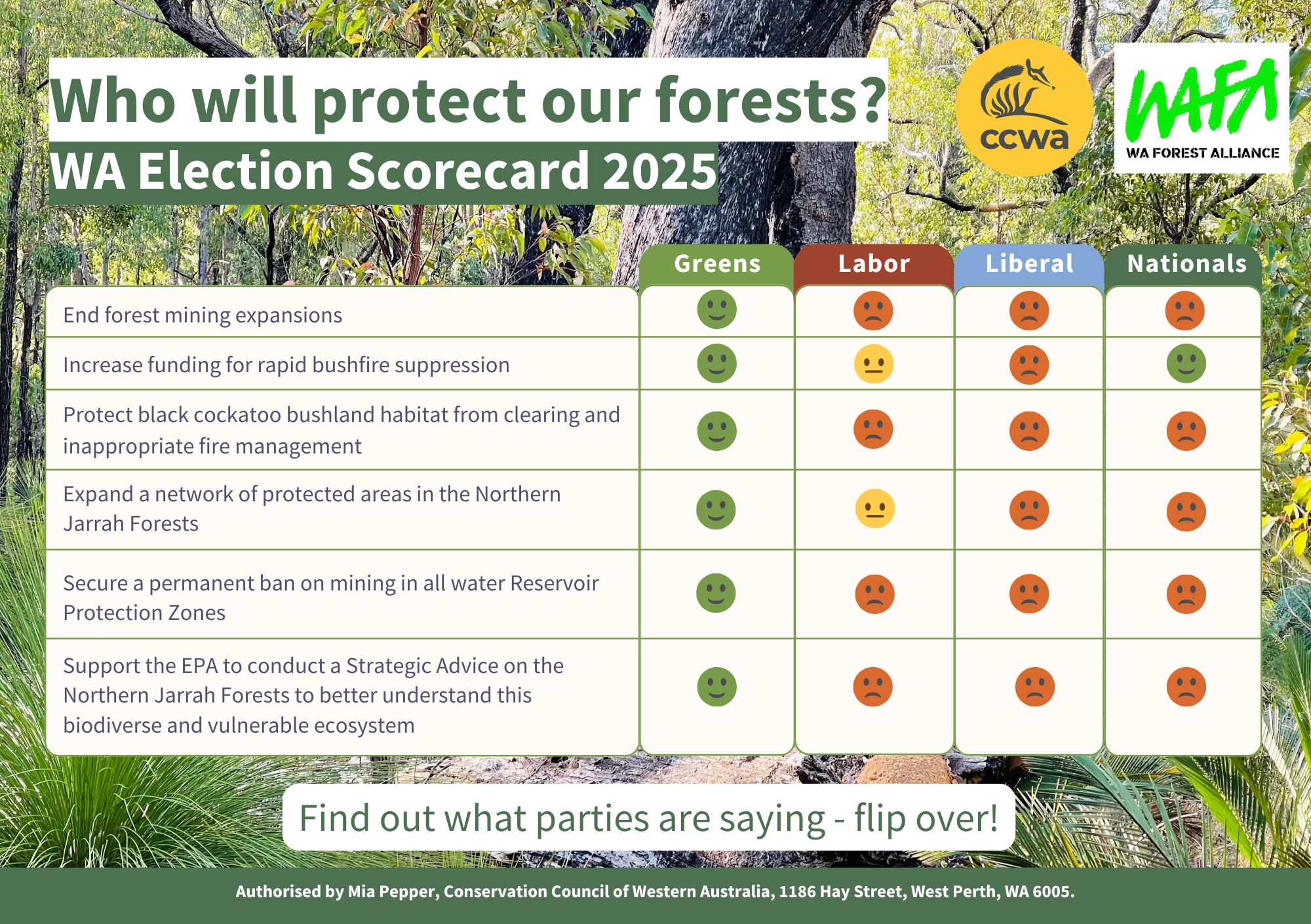 WA Election 2025 Scorecard - front